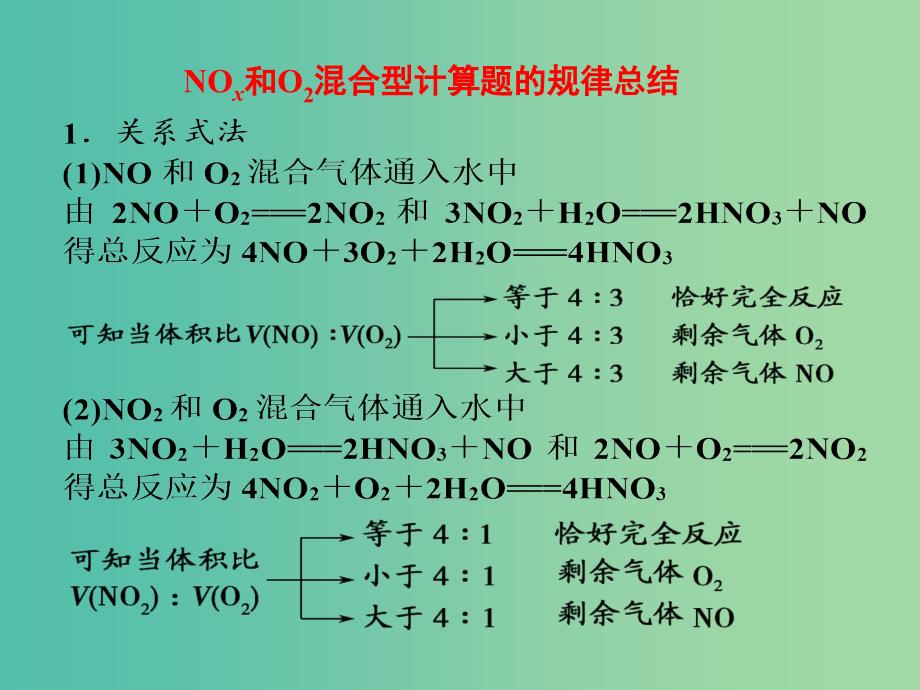 高考化学一轮复习 4.17方法规律 NOx与H2O和O2反应的有关计算课件.ppt_第3页