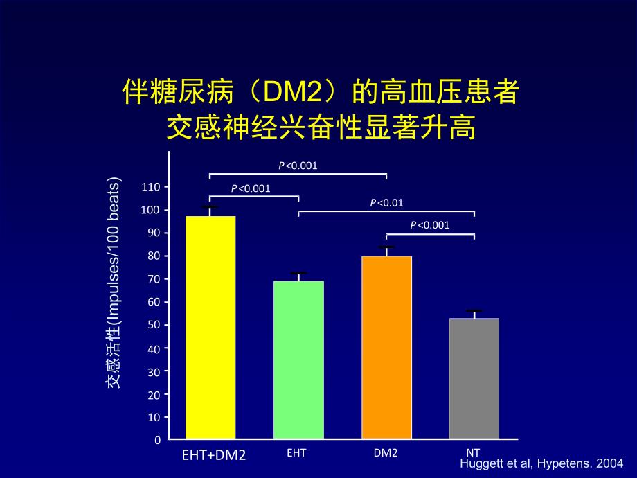 β受体阻滞剂在高血压治疗中的意义_第4页