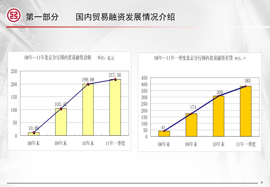 国内贸易融资风险审查要点课件_第4页