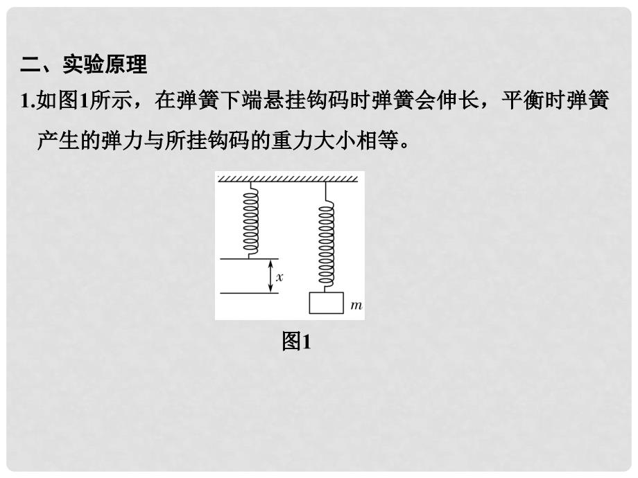 高考物理总复习 主题二 相互作用与运动定律 实验：探究弹力与弹簧伸长量的关系课件 新人教版_第3页