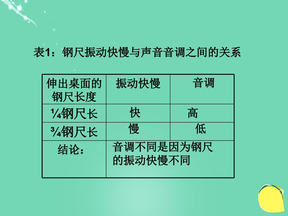 八年级物理上册 2.2 声音的特性 （新版）新人教版_第4页