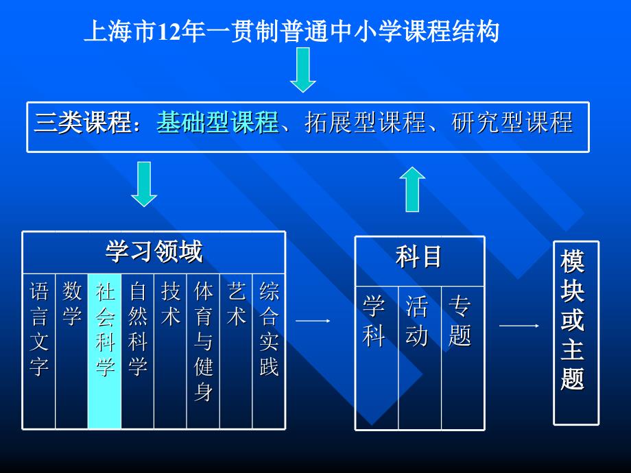 品德与社会教学评价的实践与研究_第4页