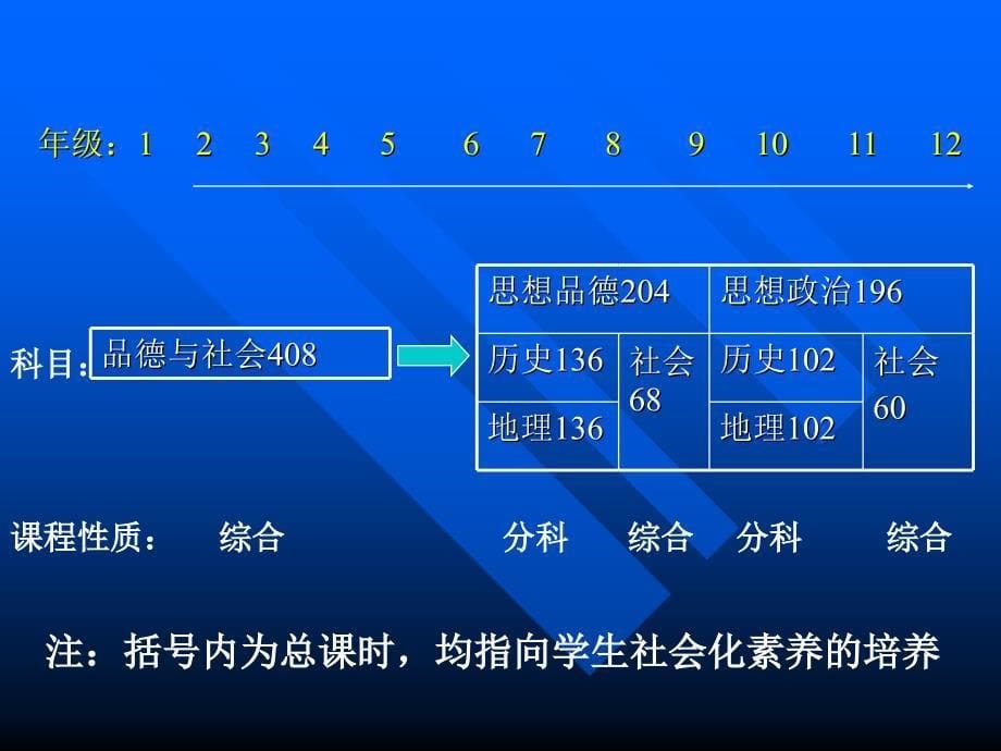 品德与社会教学评价的实践与研究_第5页