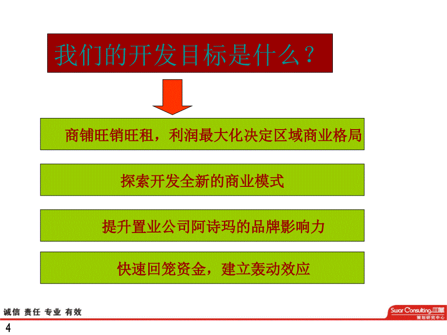 云南石林阿诗玛风情谷营销报告118p_第4页