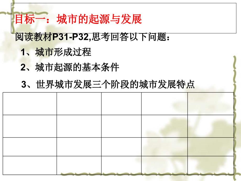 城市发展与城市化_第3页