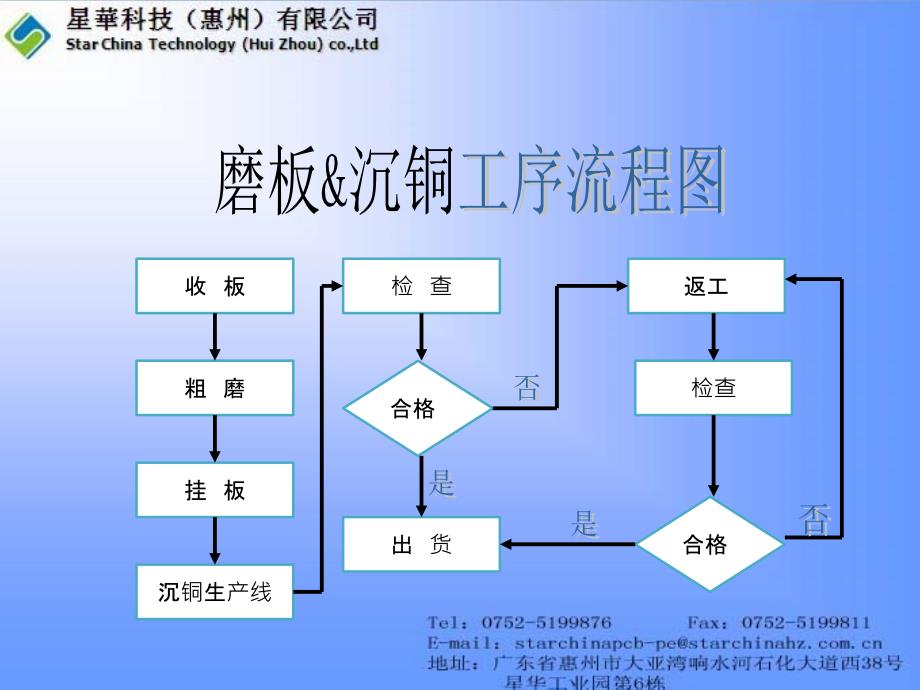 《磨板与沉铜工艺培训讲义》_第4页