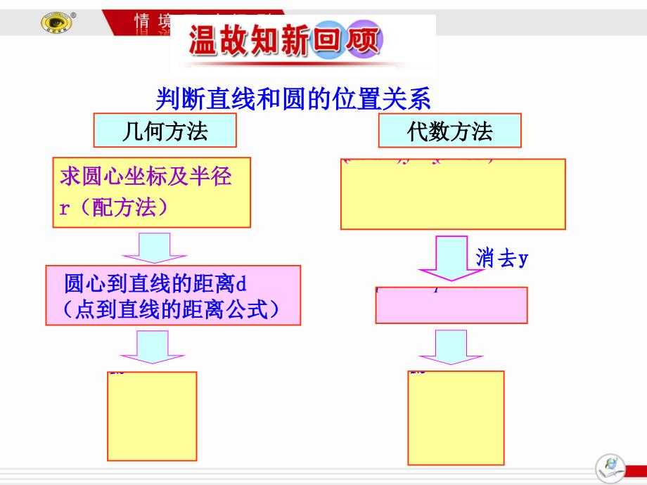 422圆与圆的位置关系 (2)_第2页