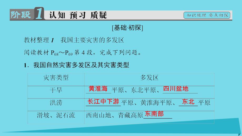 高中地理第3章自然灾害与环境第2节我国自然灾害多发区的环境特点第1课时黄淮海平原灾害多发区和东南沿海灾害多发区课件湘教版选修_第3页