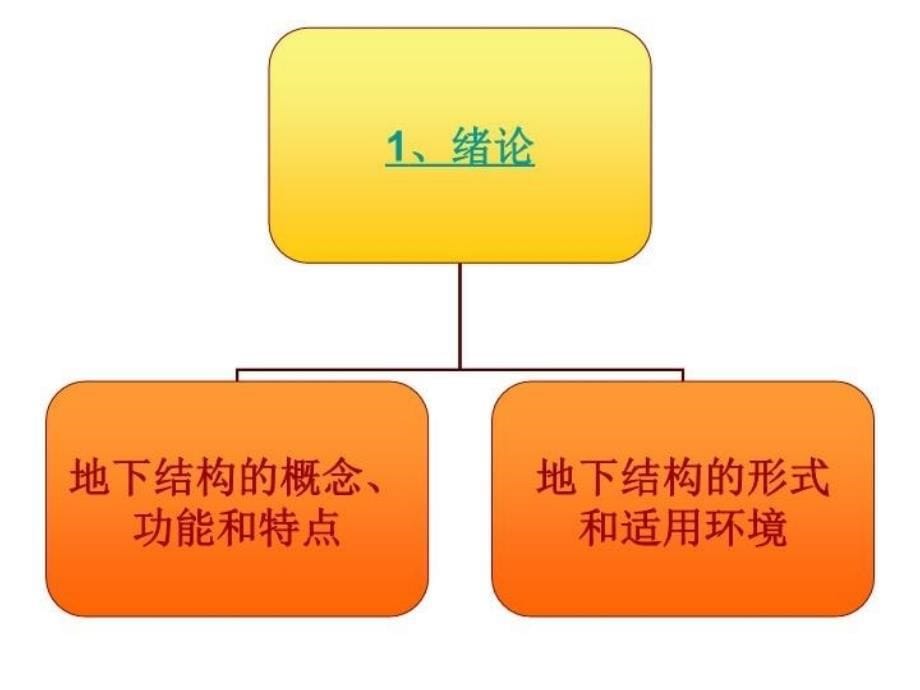 最新地下建筑结构精品课件_第5页