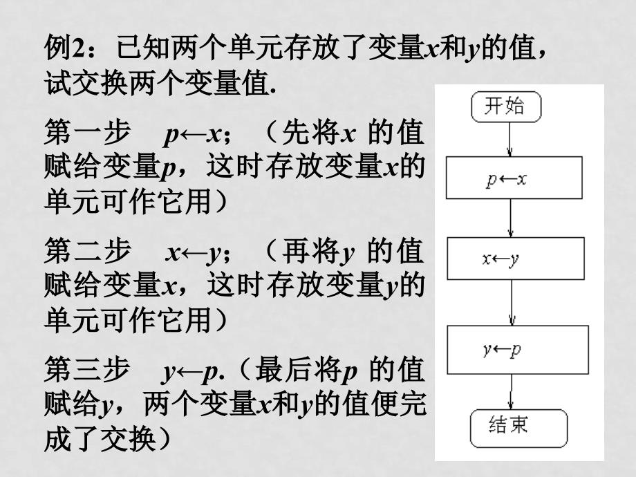 高中数学流程图顺序结构和选择结构 课件苏教版选修12_第3页