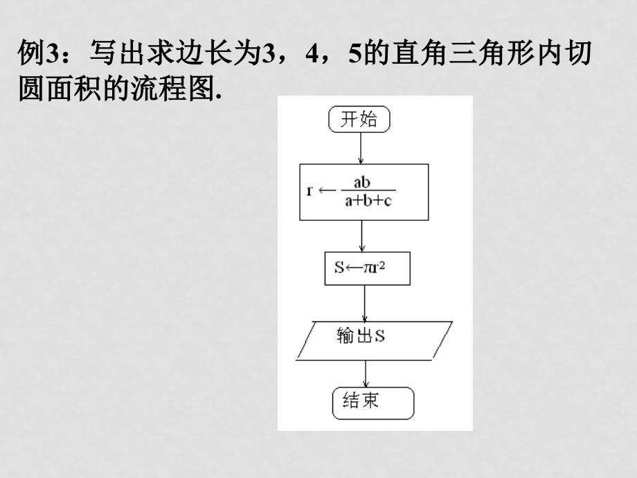 高中数学流程图顺序结构和选择结构 课件苏教版选修12_第4页