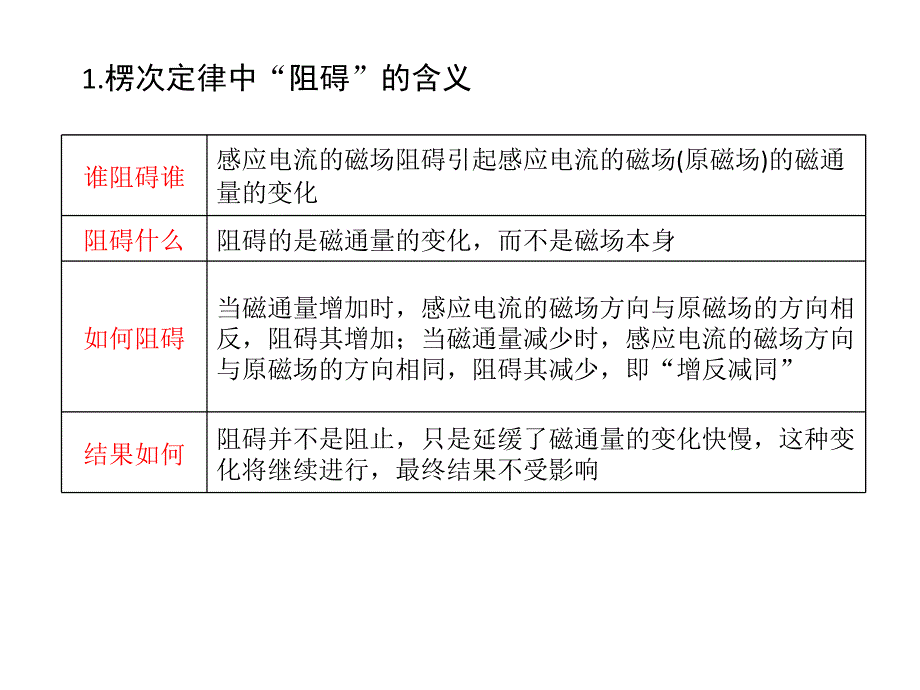 楞次定律的深度理解微课课件_第2页