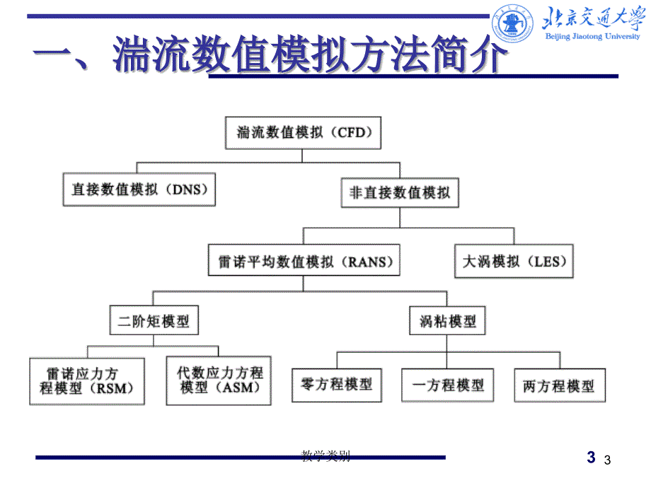 大涡模拟概述【优选课资】_第3页