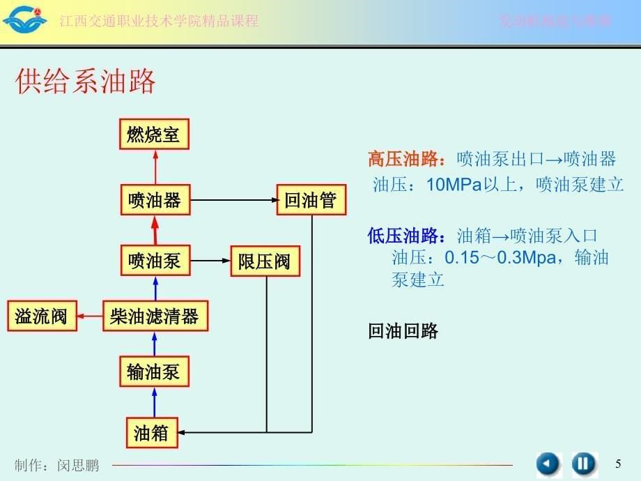 【柴油机培训】柴油机燃料供给系_第5页