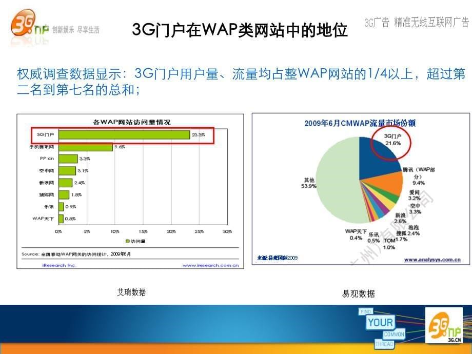 3g门户网站王老吉防干燥活动案例分享_第5页