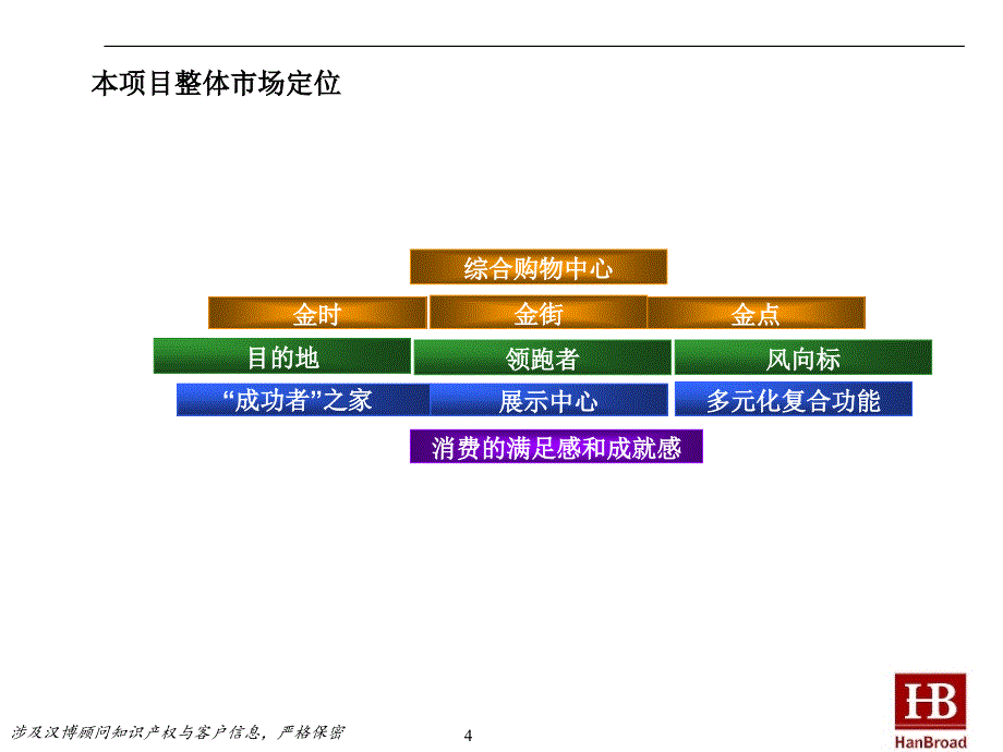 商业项目市场定位与财务分析报告_第4页