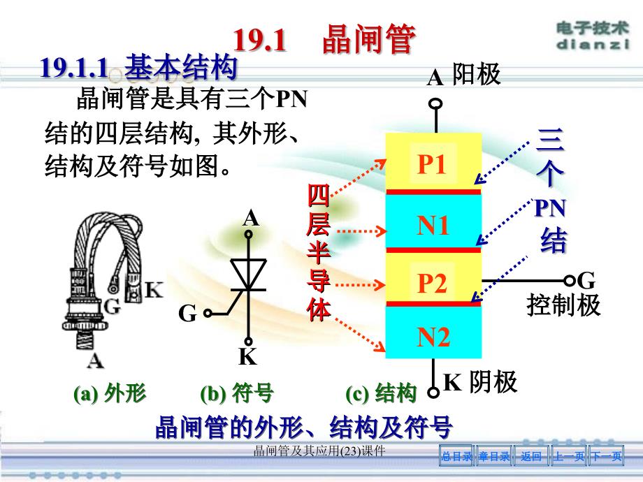 晶闸管及其应用(23)课件_第4页