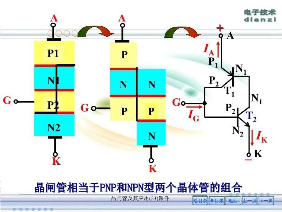 晶闸管及其应用(23)课件_第5页