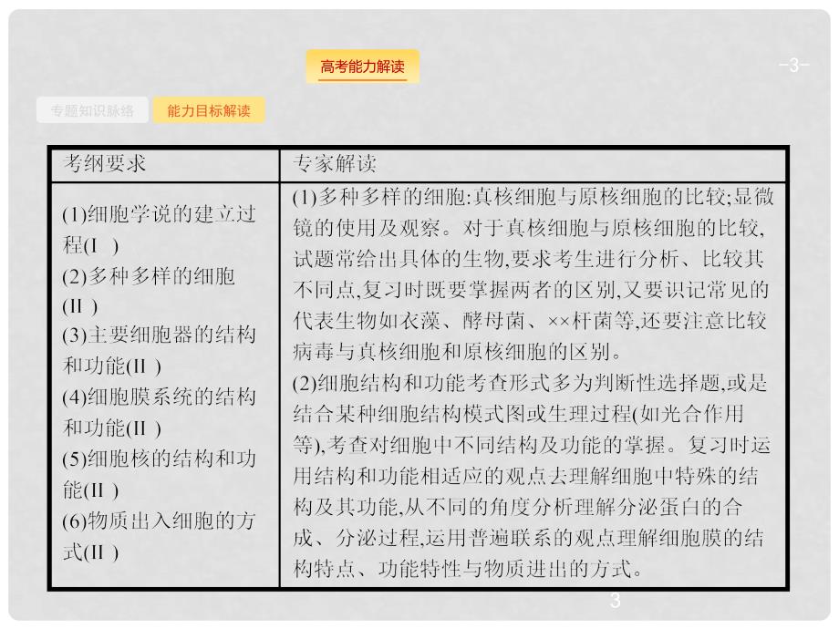 高三生物二轮总复习 专题能力训练卷2细胞的基本结构_第3页