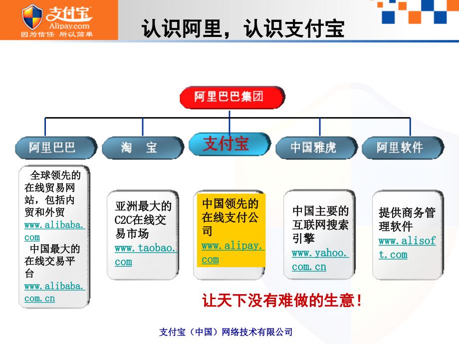 联通支付宝应用交流阿里巴巴_第3页