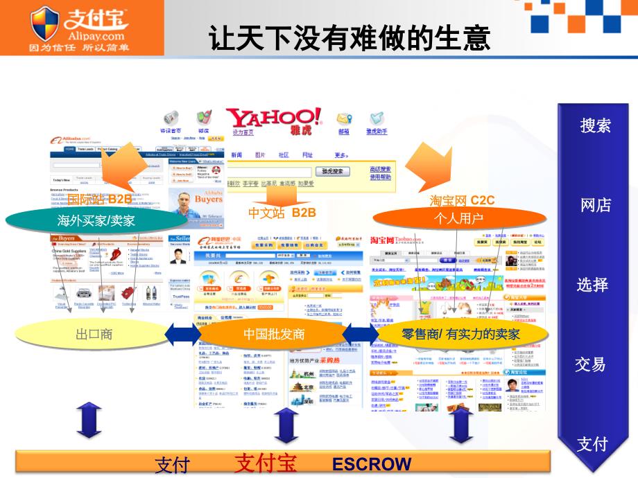 联通支付宝应用交流阿里巴巴_第4页