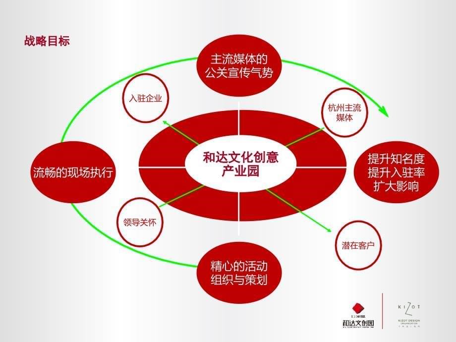 杭州和达文创园开园仪式策划案_第5页