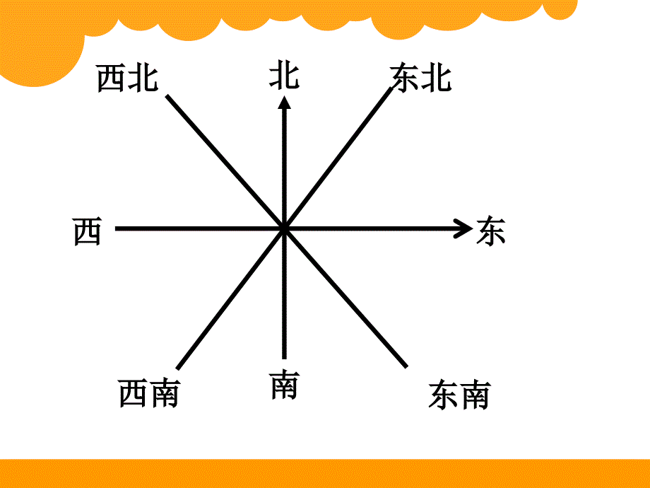 北师大版四年级数学方向与位置去图书馆小学教学课件_第2页