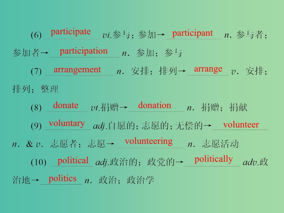 高考英语大一轮复习第1部分模块复习方略Unit4Sharing课件新人教版.ppt_第4页