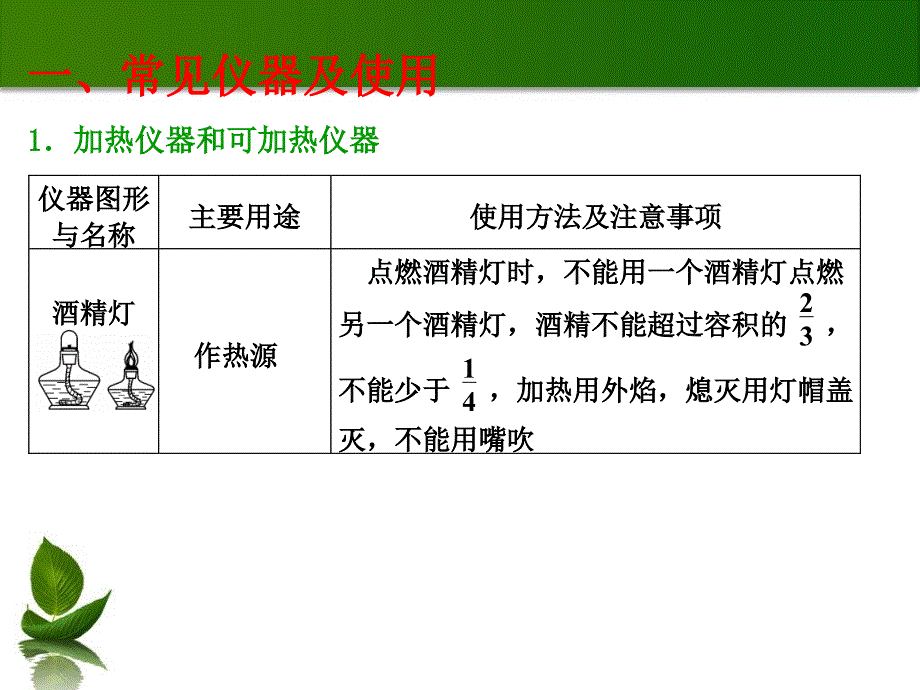 化学实验常用仪器和基本操作_第2页