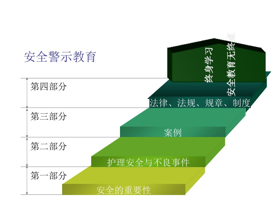 安全警示教育最新课件_第2页