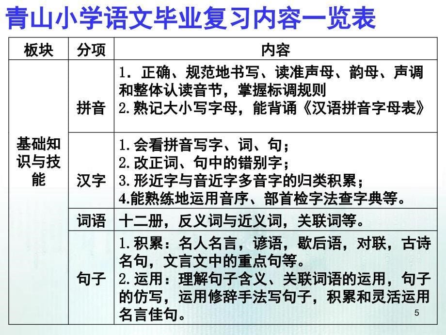 谈谈如何进行小学语文毕业复习课堂PPT_第5页