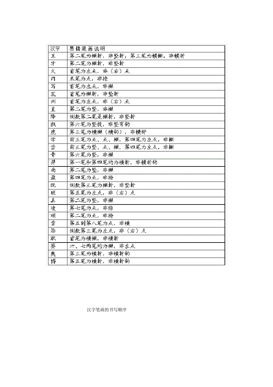 汉字笔顺规则表和笔画名称表_第3页