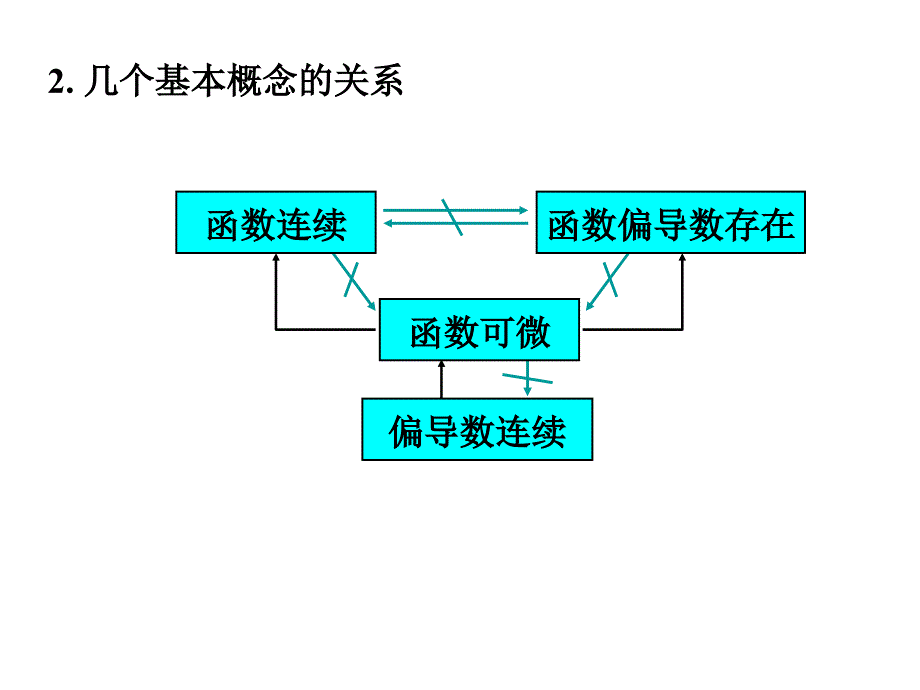 高等数学：D8习题课_第3页