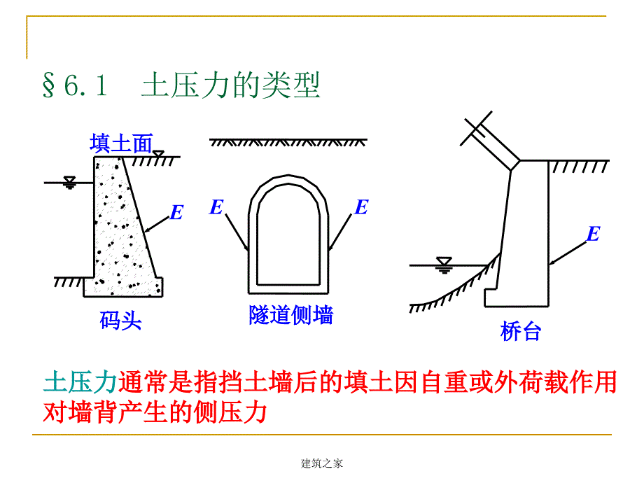 土压力与土坡稳定_第2页