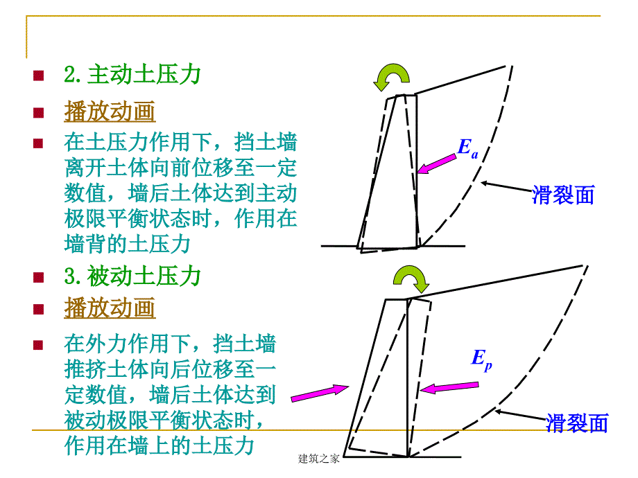 土压力与土坡稳定_第4页