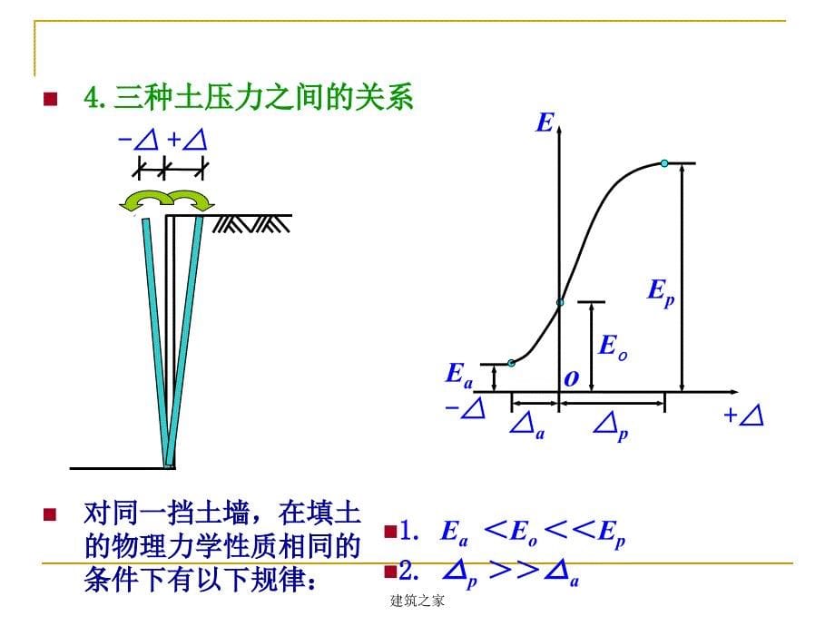 土压力与土坡稳定_第5页