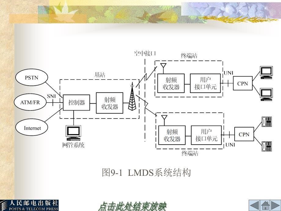 无线宽带接入技术课件_第5页