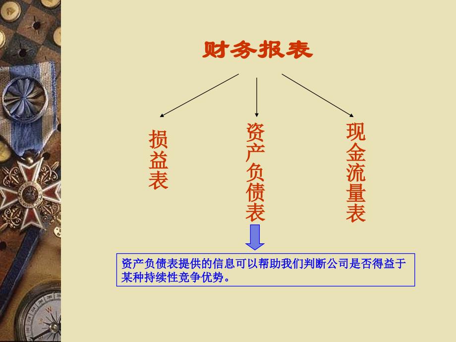 财务报表分析资产负债表_第4页