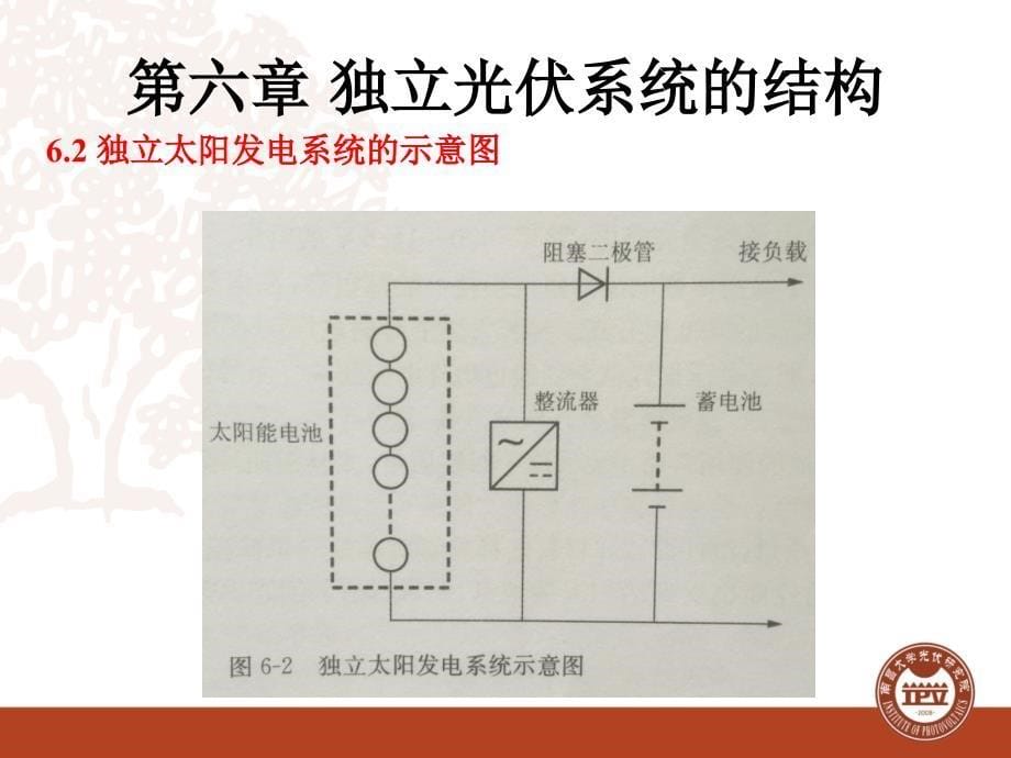 光伏发电系统课件_第5页