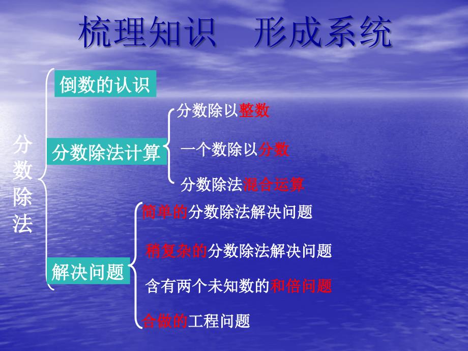 审定人教版六年级上册数学第三单元分数除法整理复习_第2页