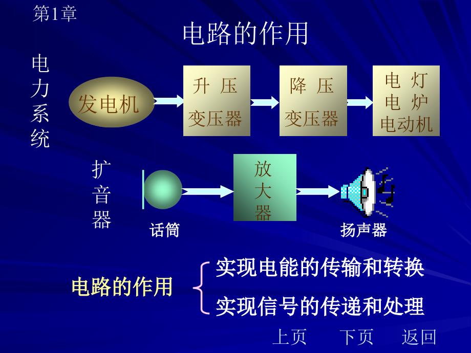 1电路基本概念和基本分析方法6ppt课件_第4页