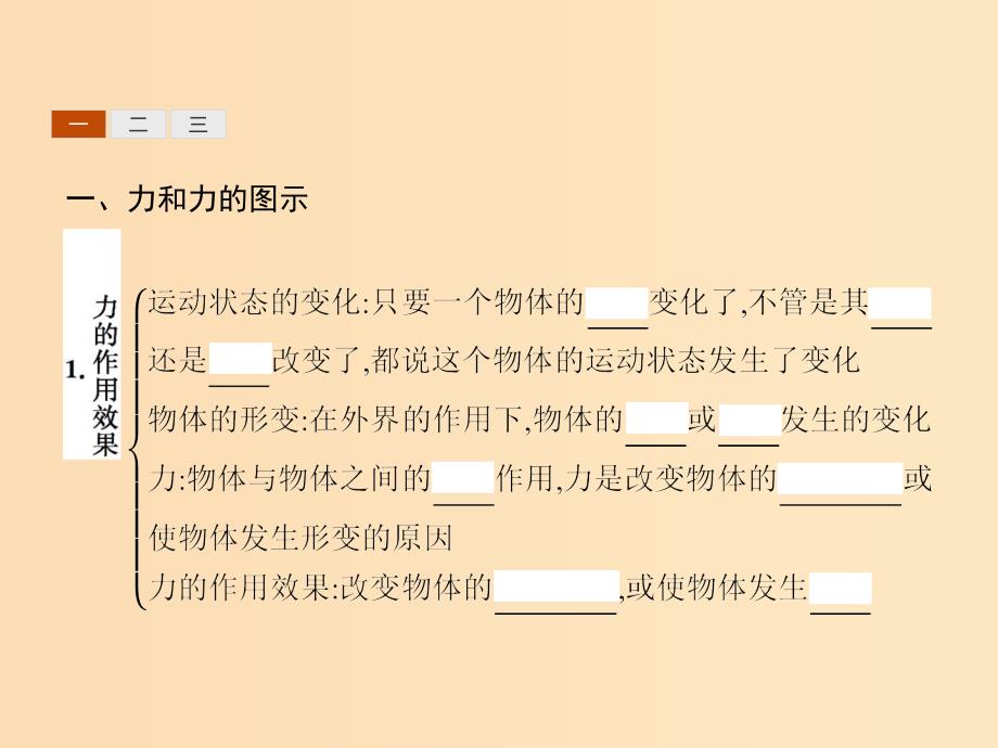 2018-2019版高中物理 第三章 相互作用 3.1 重力 基本相互作用课件 新人教版必修1.ppt_第4页