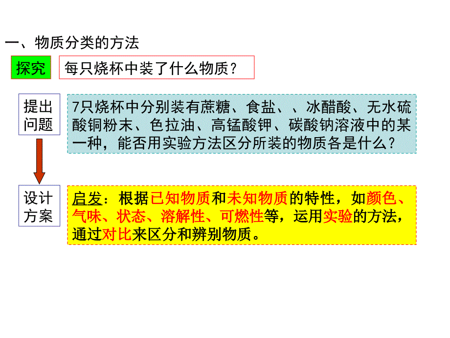 九年级上第二章第一节课件_第4页