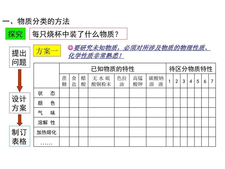 九年级上第二章第一节课件_第5页