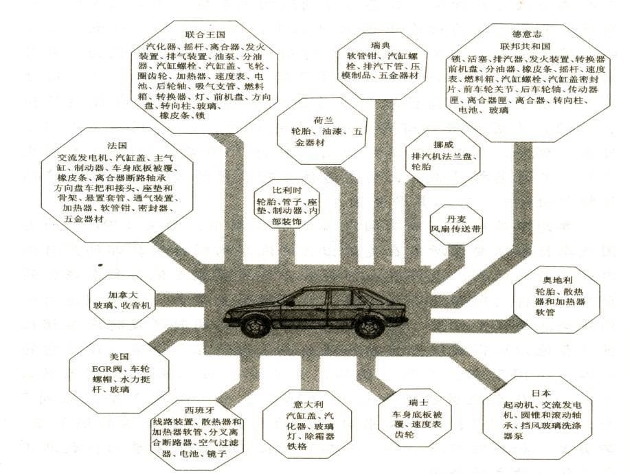 国际企业供应与生产_第5页