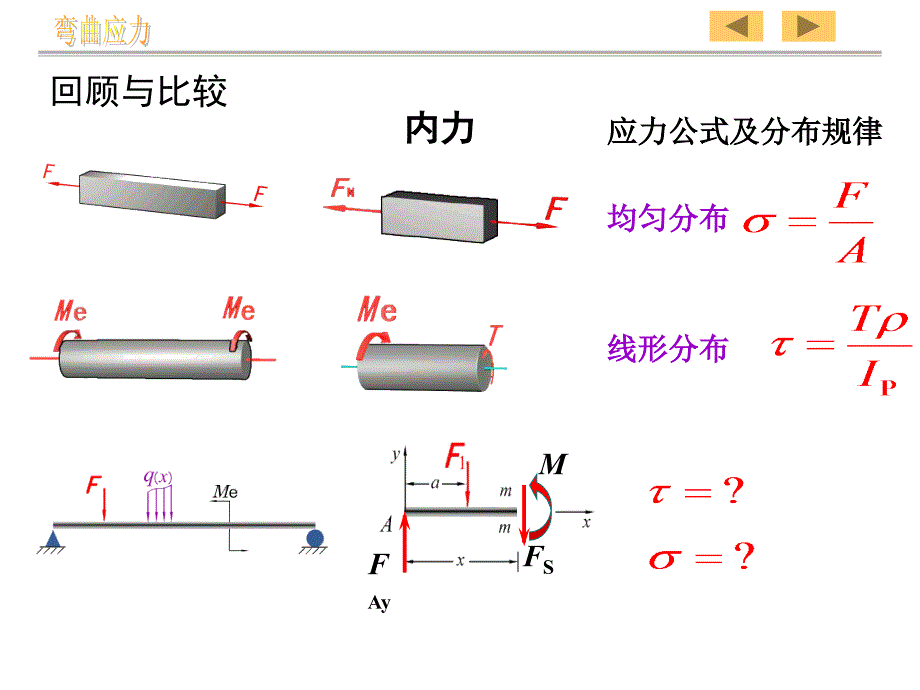 材料力学第七章_第2页