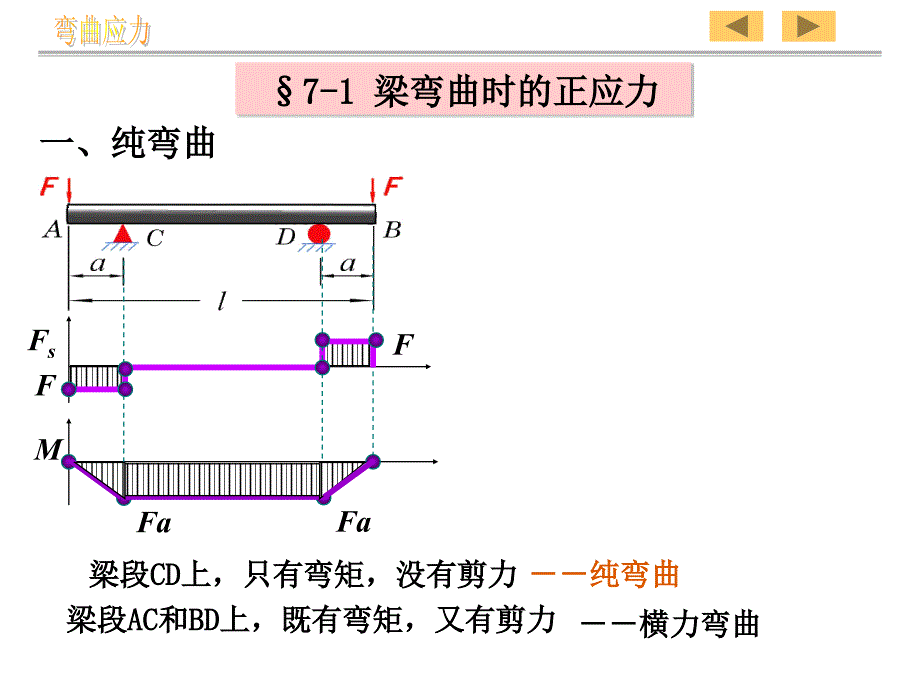 材料力学第七章_第3页