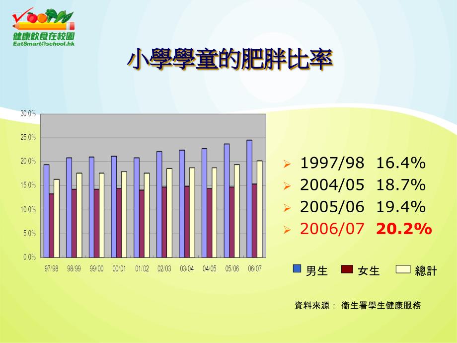 前瞻小学学童的肥胖比率_第3页