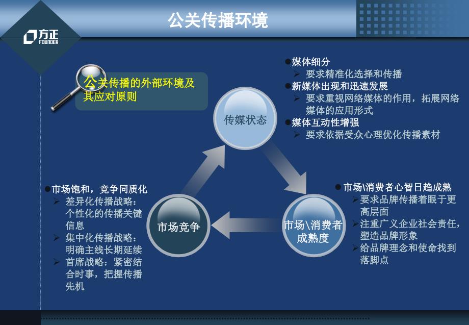 某集团年度公关传播策略课件_第4页