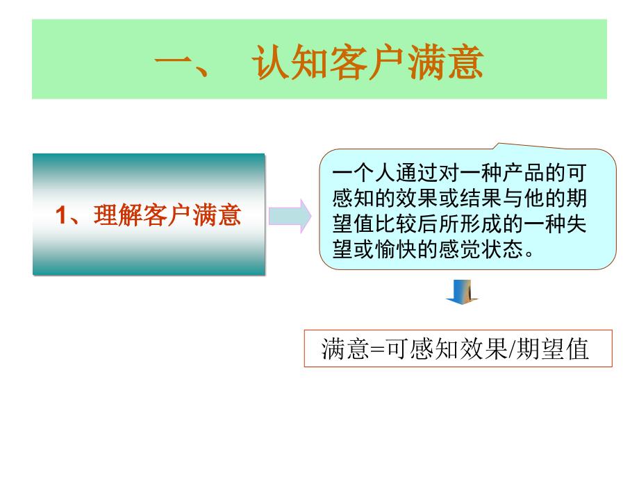 任务四客户满意管理_第3页